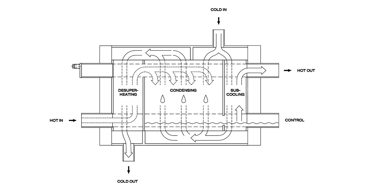 Vahterus PSHE Multi-Condenser